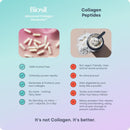 BioSil vs collagen peptides comparison: vegan, clinically proven, no taste and no powder to mix
