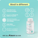 Why BioSil is different: clinically proven, vegan, gluten-free, soy-free, dairy-free and non-GMO vegetarian capsules