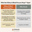 Strauss Kidney & Blood Pressure Drops