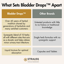 Strauss Bladder Drops