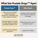 Strauss Prostate Drops (mL)